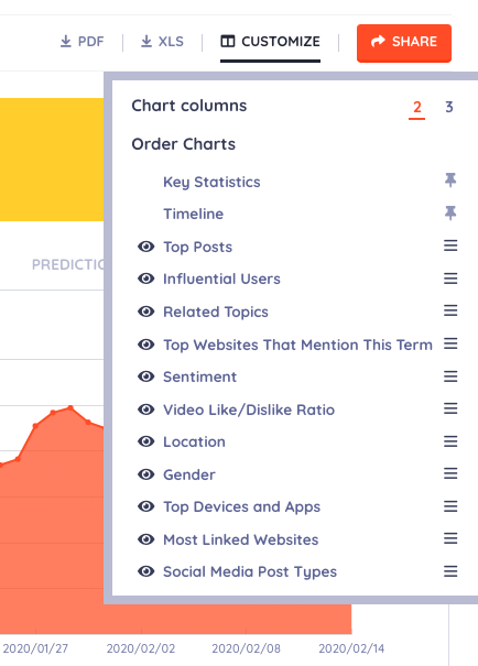 Custom_reports - Social Media Analytics - Keyhole
