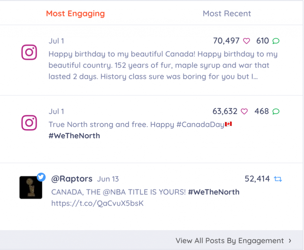 view posts by engagement on the keyhole hashtag tracker