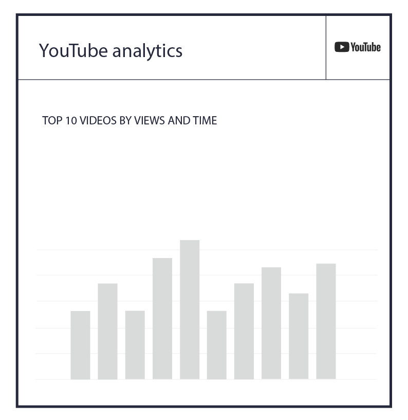 Youtube-analytics-channel